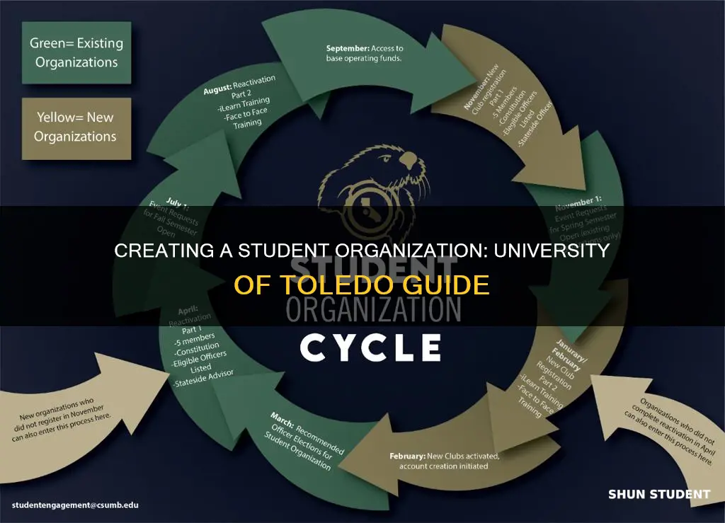 how to create a student organization university of toledo