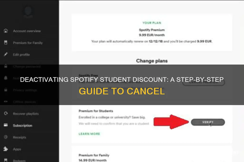 how to deactivate student discount spotify