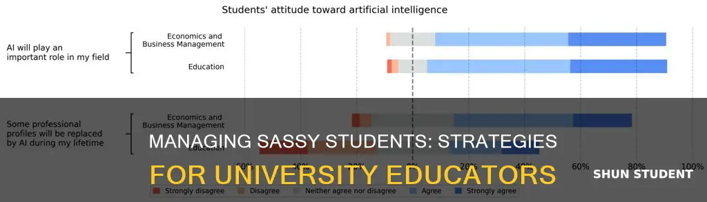 how to deal with sassy students university level