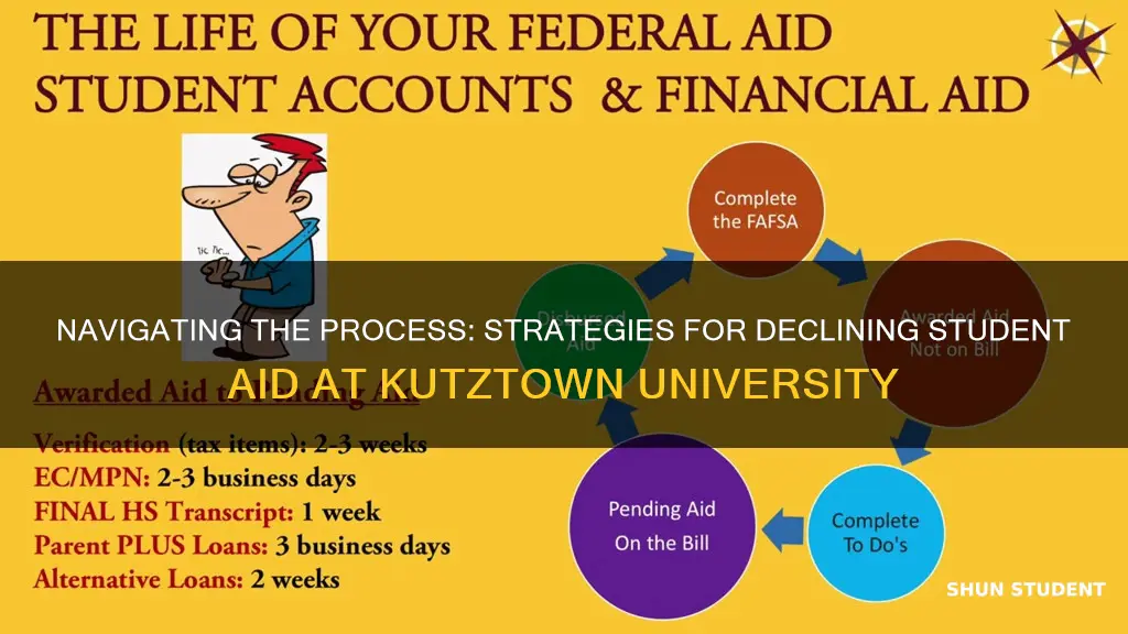 how to decline student aid kutztown university