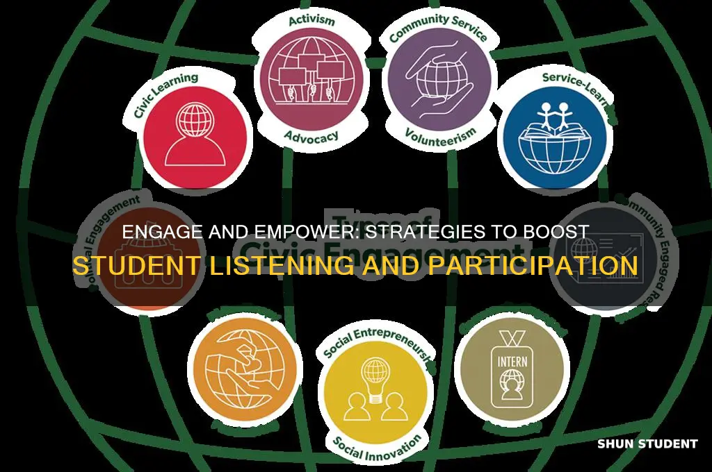 how to encourage students to listen and participate when teaching