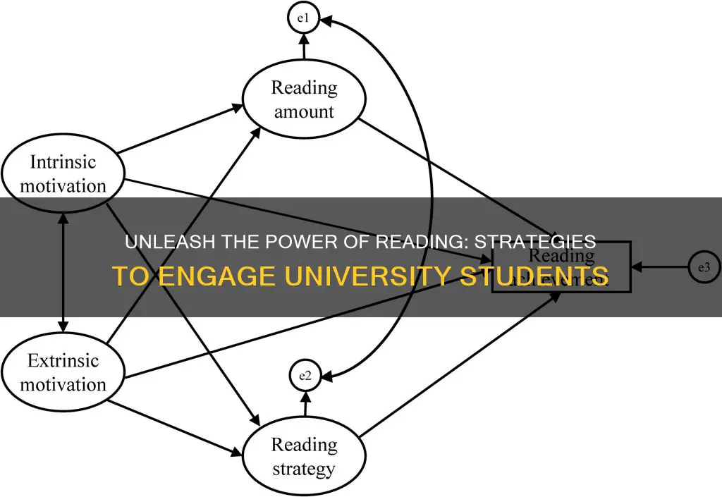 how to encourage university students to read more