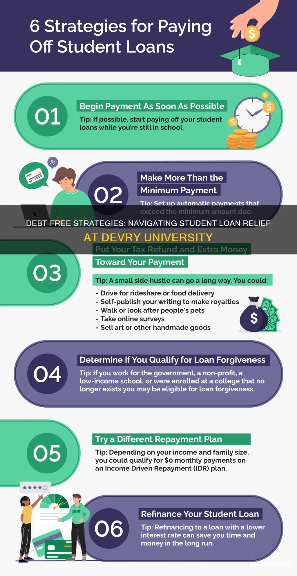 how to erase student loan debt devry university