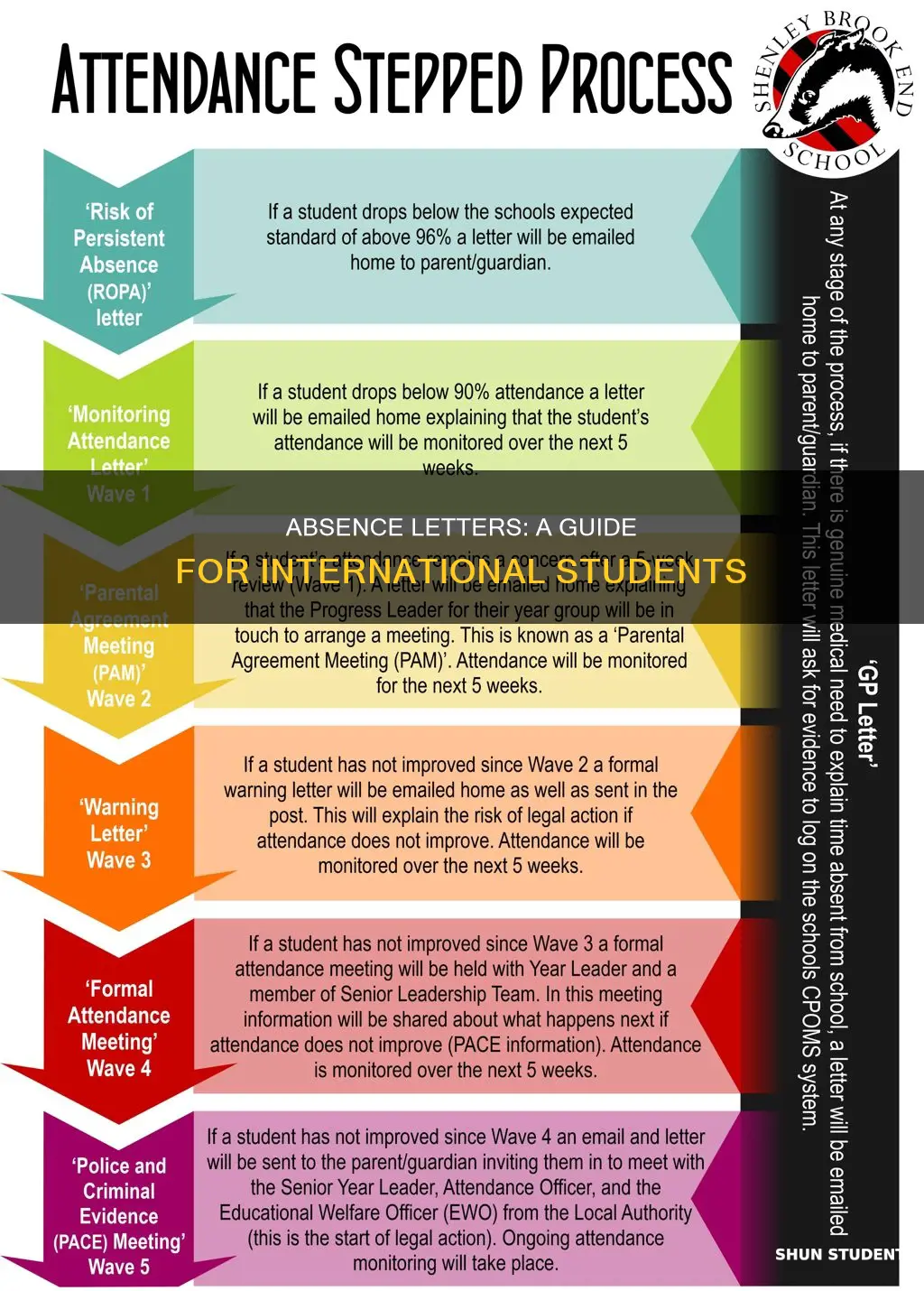how to file letter of absence for international students