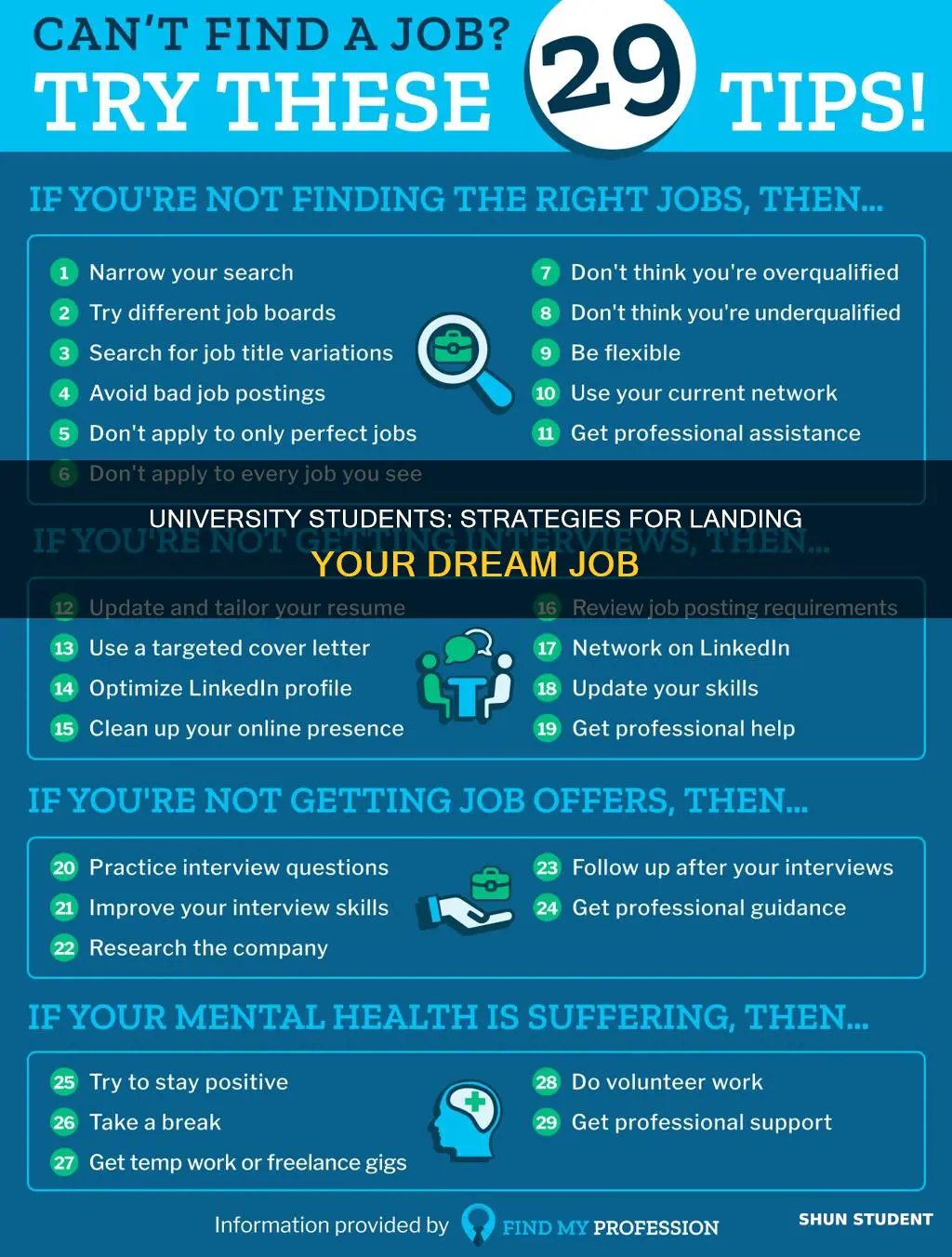 how to find a job as a university student
