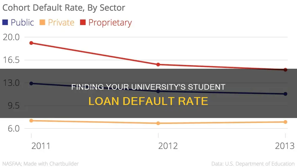how to find a universities student loan default rate