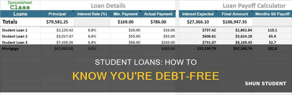 how to find out if your done paying student loans