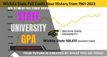 Uncover Your Wichita State GPA: A Guide to Past Student Records