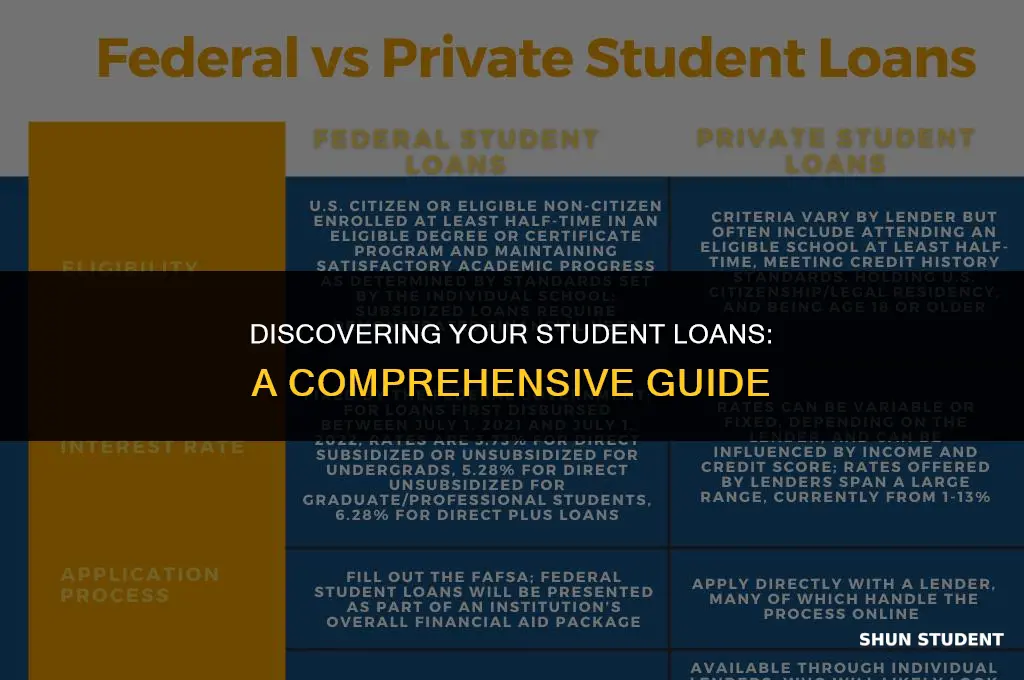 how to find what student loans i have