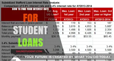 Discovering Your Student Loan Interest Rate: A Simple Guide