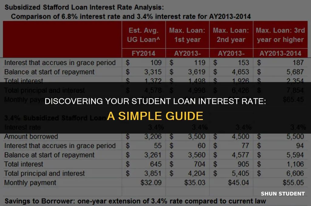 how to find your interest rate for student loans
