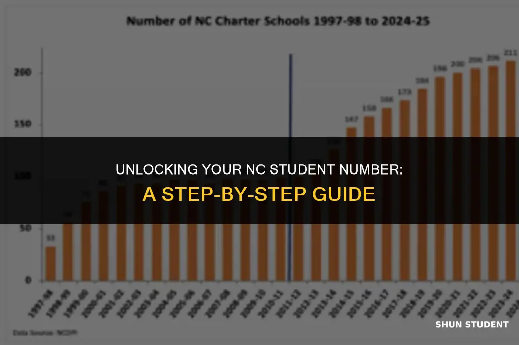 how to find your nc student number