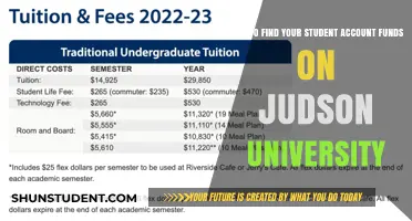 Judson University Student Account Funds: Access and Management