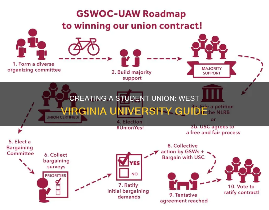 how to form a student union in west virginia university