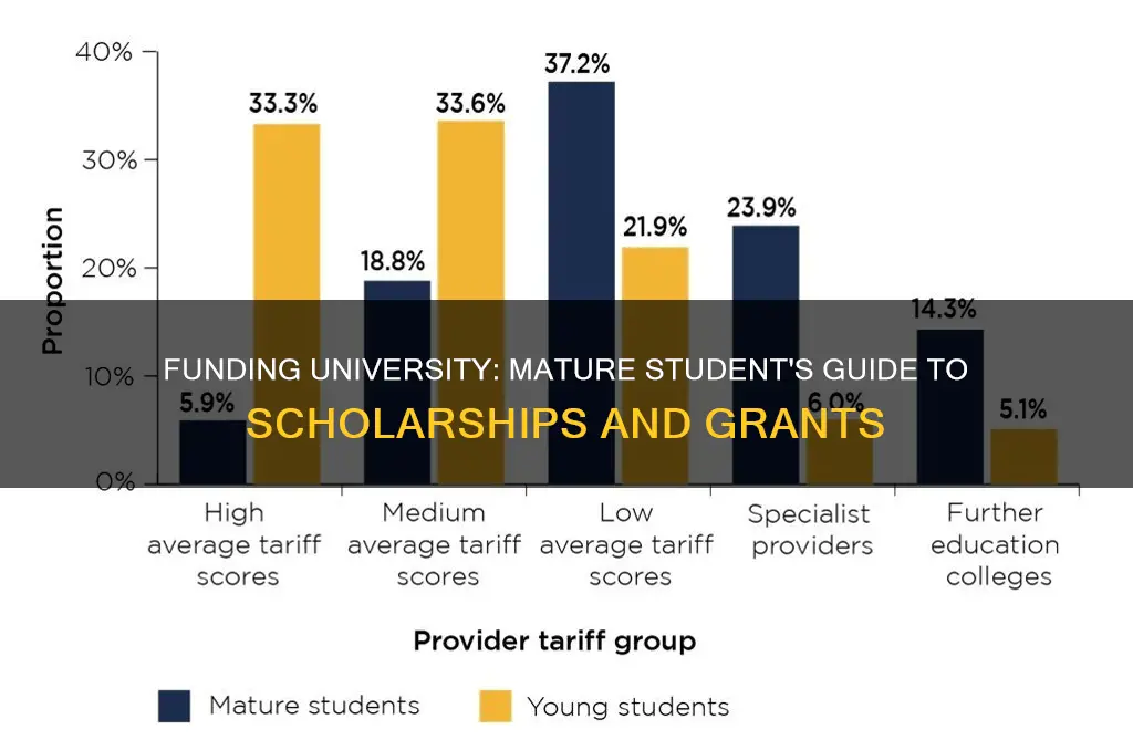 how to fund university as a mature student