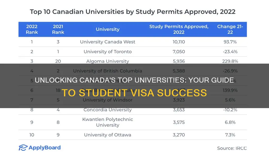 how to get a canadian student visa top universitiestop universities