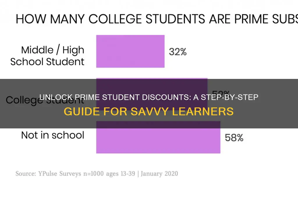 how to get a prime student discount