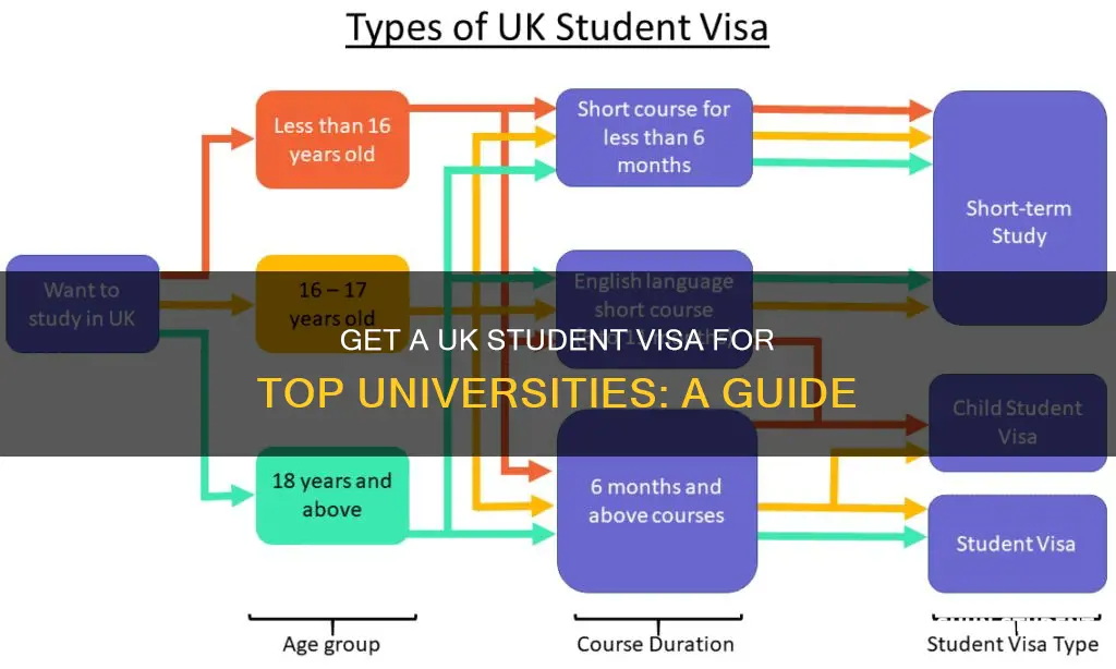 how to get a uk student visa top universities