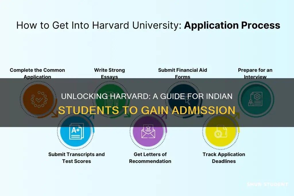 how to get admission in harvard university for indian student