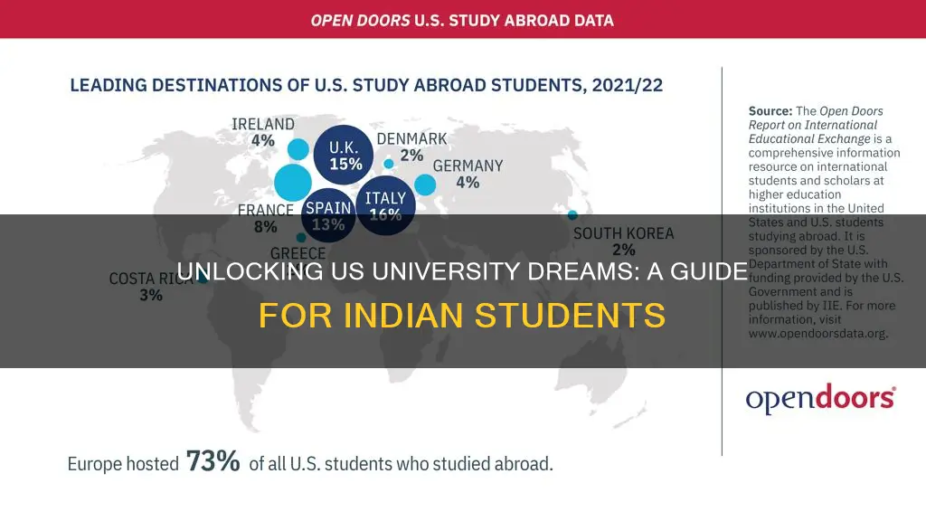 how to get admission in us universities for indian students