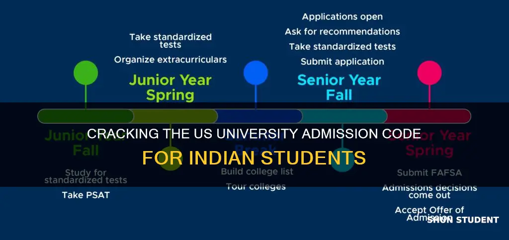 how to get admission in us universities for indian students