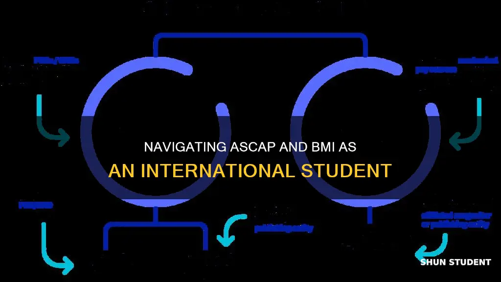 how to get ascap or bmi as an international student
