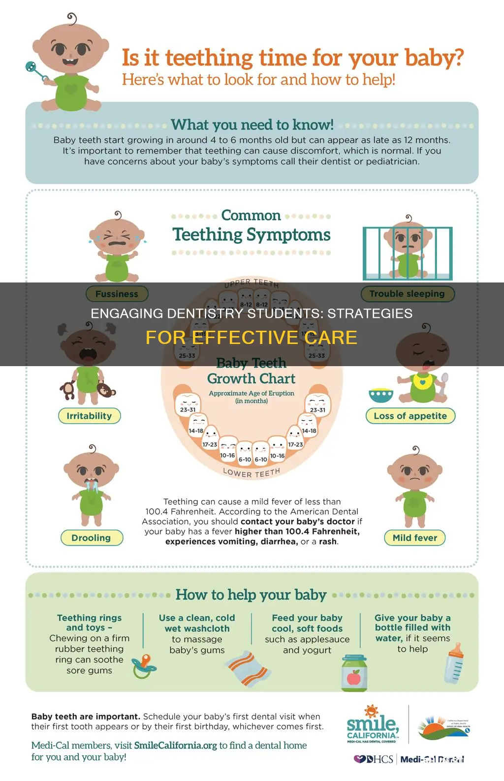 how to get dentistry university students care