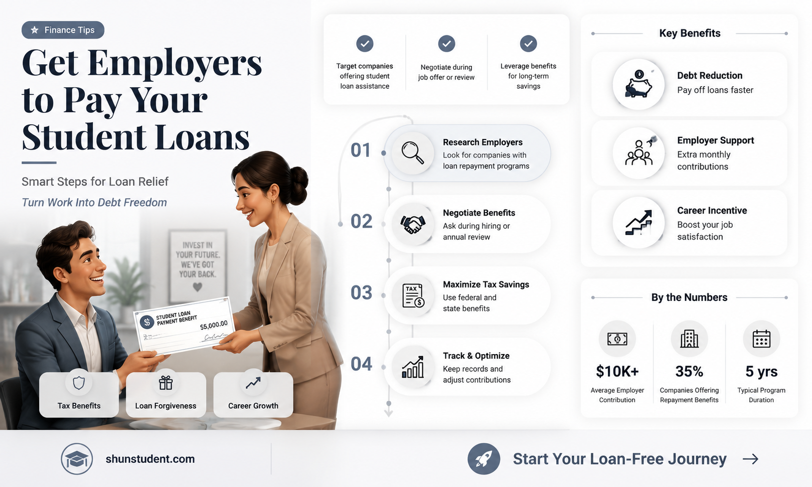 are there any employers that will pay student loans
