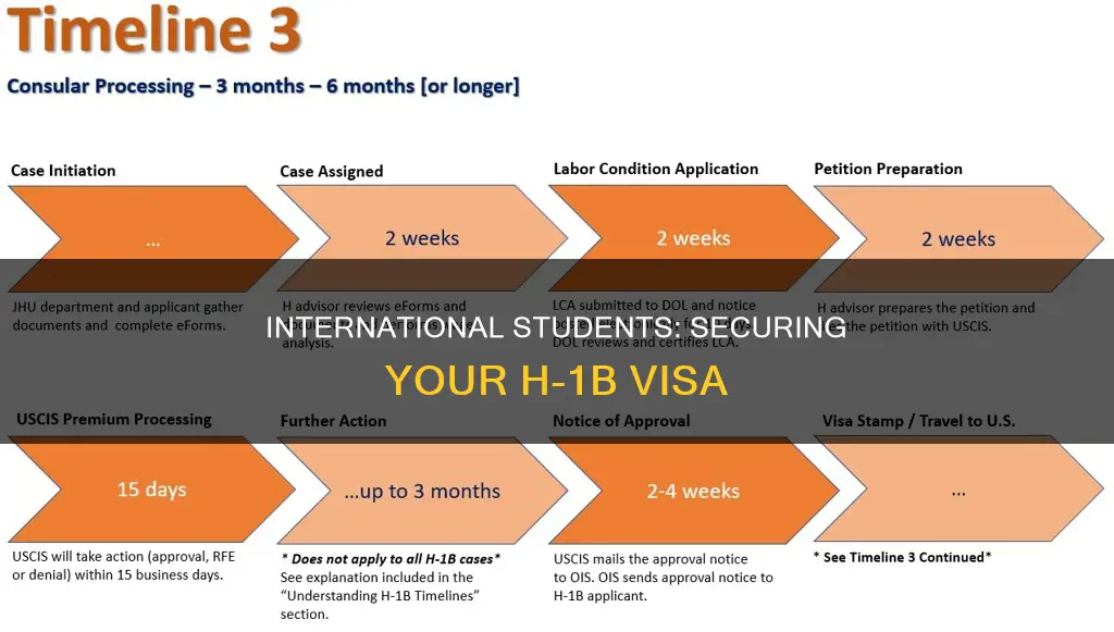 how to get h1b vis as international student