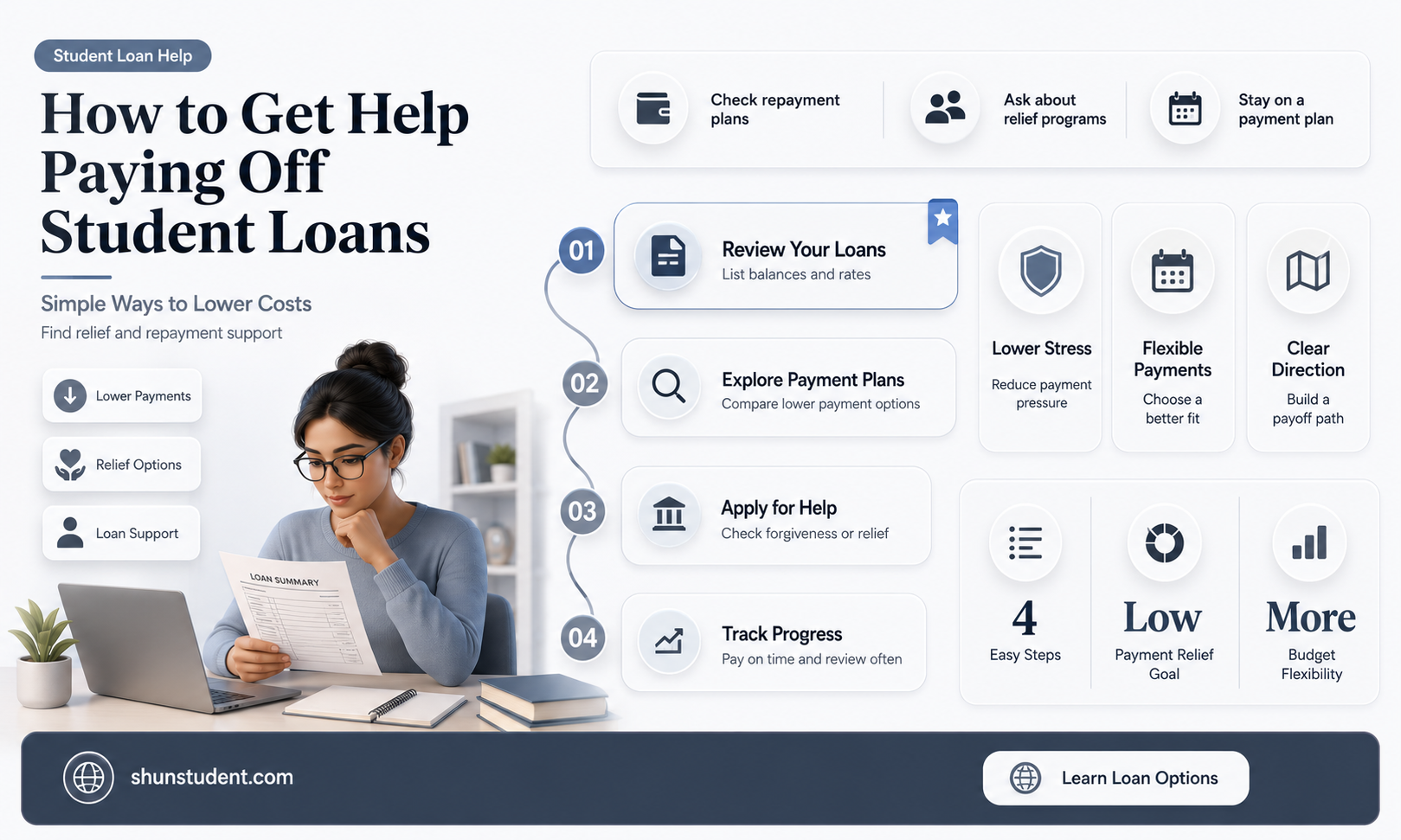 can anyone help me with paying off my student loan