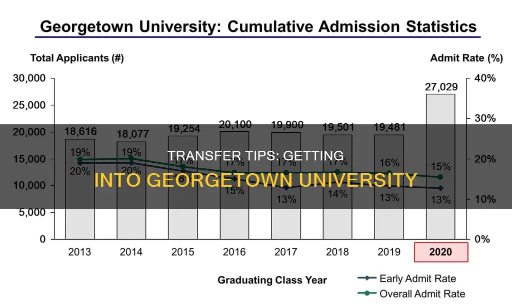 how to get into georgetown university as a transfer student
