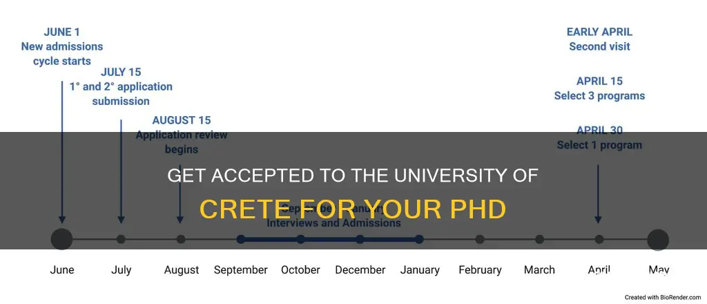 how to get into university of crete as phd student