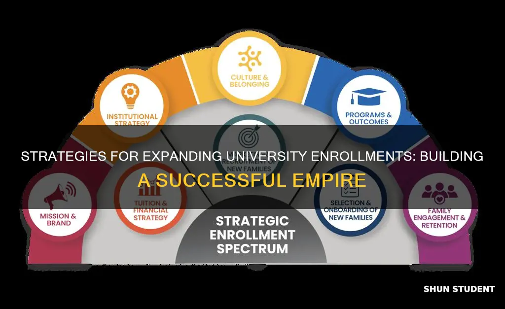 how to get more students in university empire