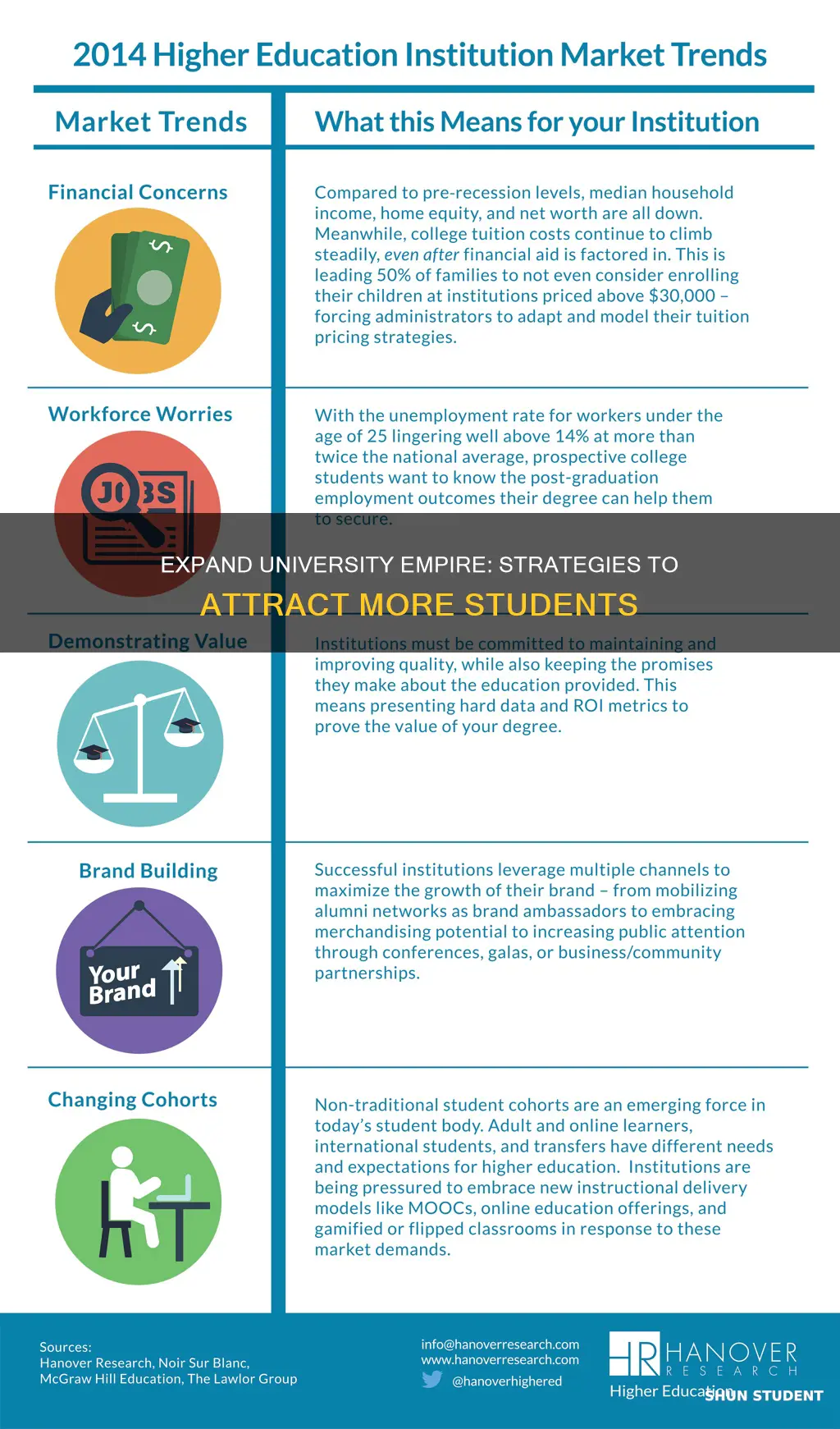 how to get more students in university empire