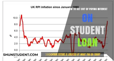 Student Loans: Avoiding Interest Traps