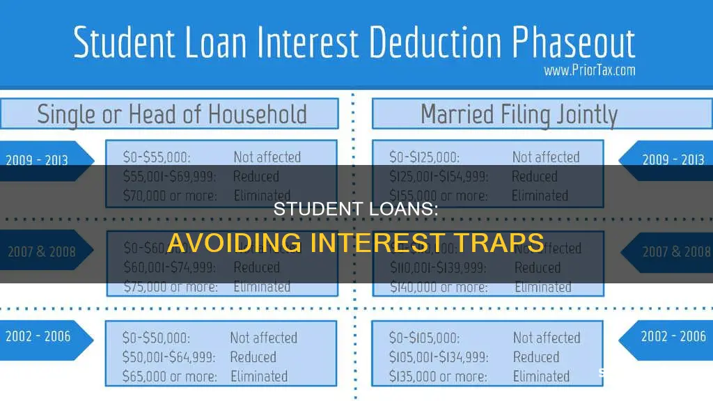 how to get out of paying interest on student loan