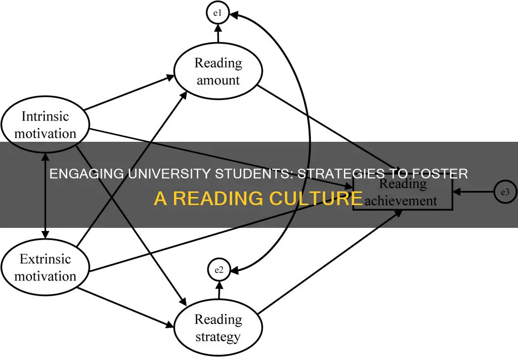 how to get university students to read