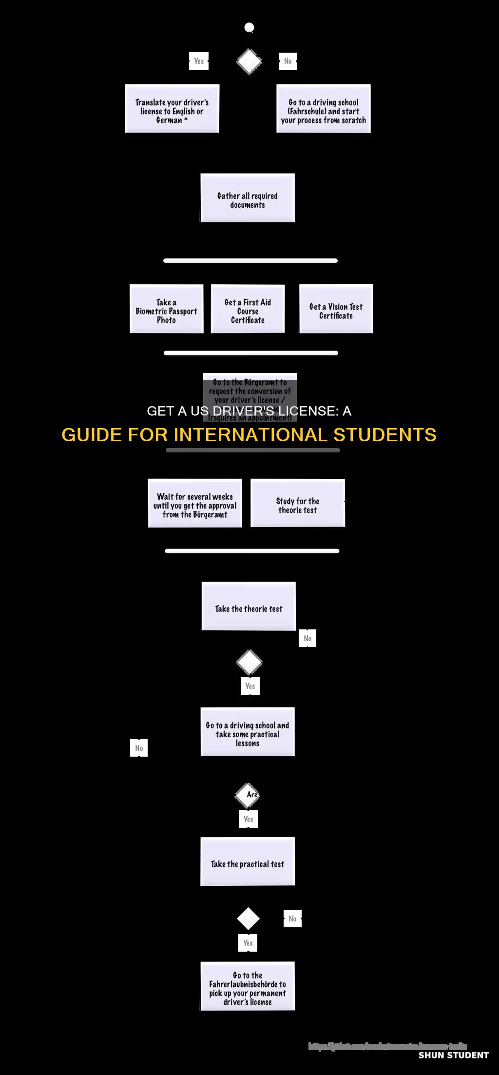 how to gets a us drivers liscense as international student