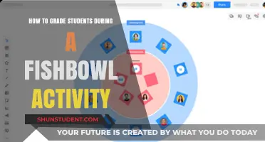 Assessing Student Participation in Fishbowl Discussions: A Comprehensive Guide