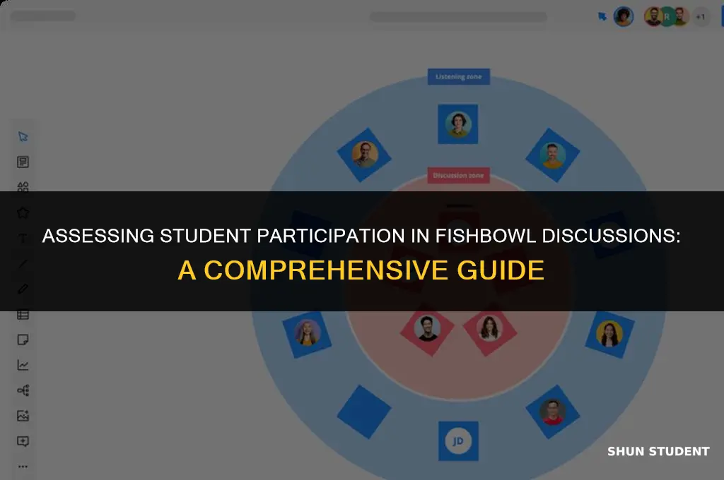 how to grade students during a fishbowl activity