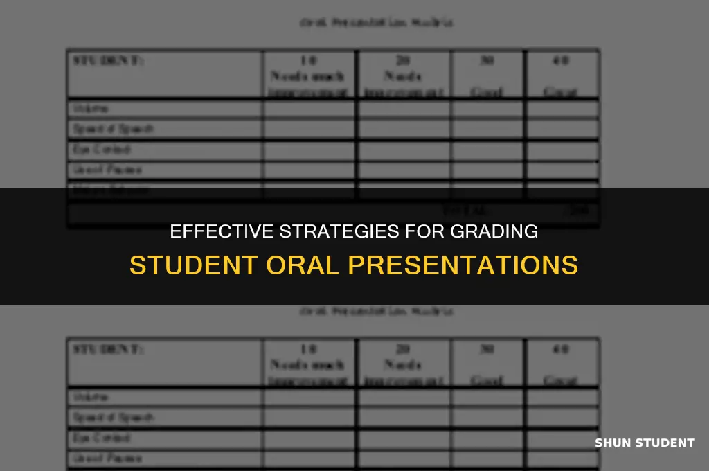 how to grade students oral projects