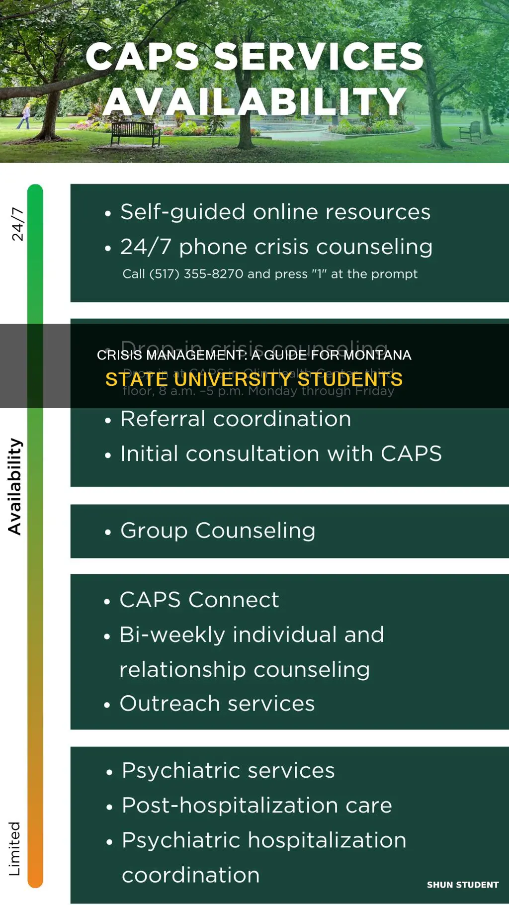 how to handle crisis for students at montana state university