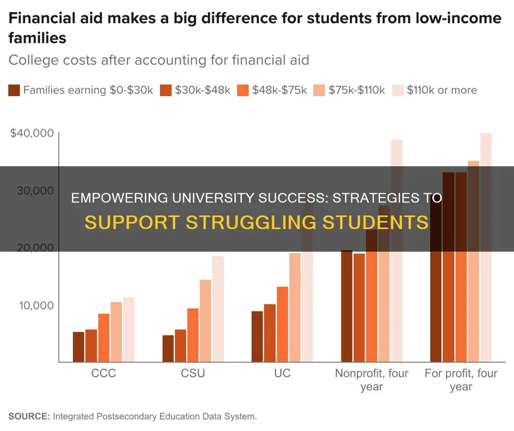 how to help poor students at university