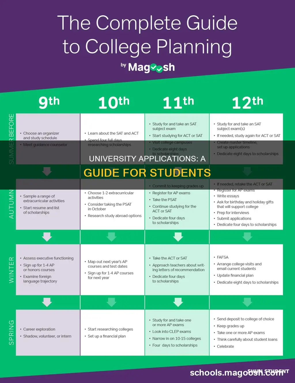 how to help students pply to universities