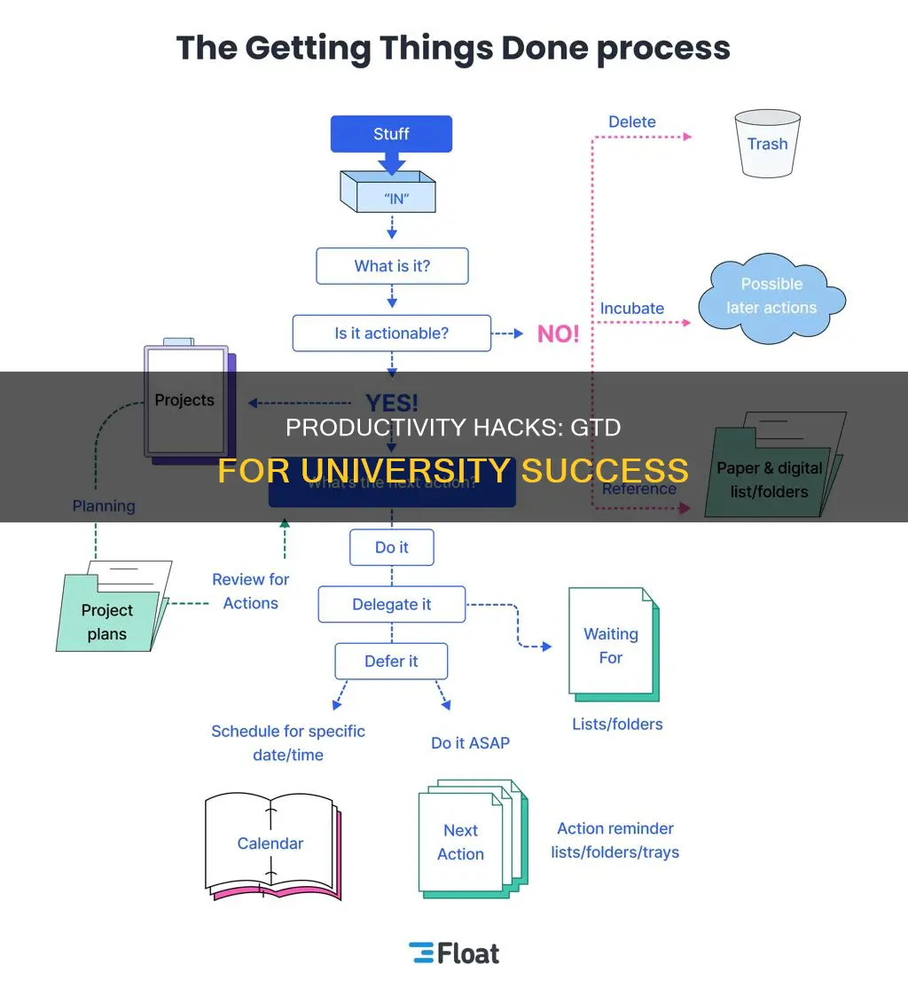 how to implement gtd for university students