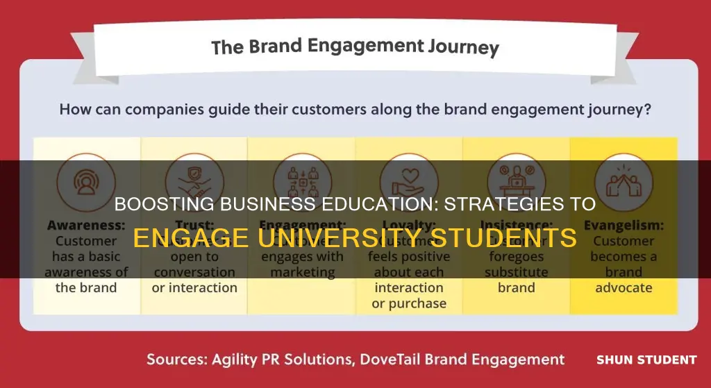 how to improve student engagement in business at universities