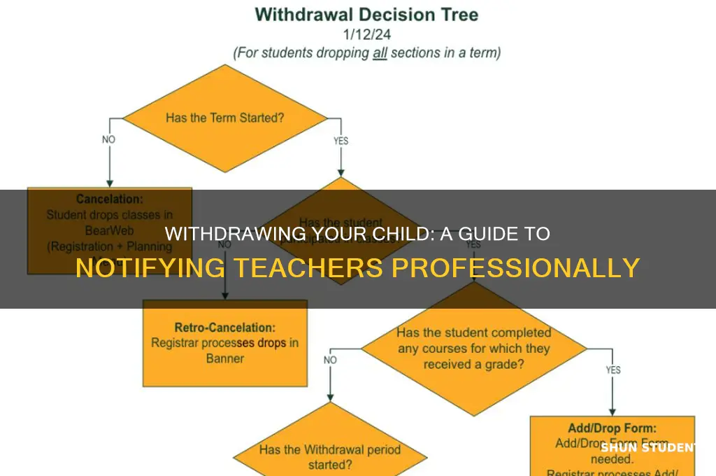 how to inform teacher of student withdrawal