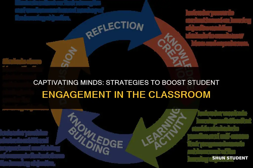 how to keep students engaged in class