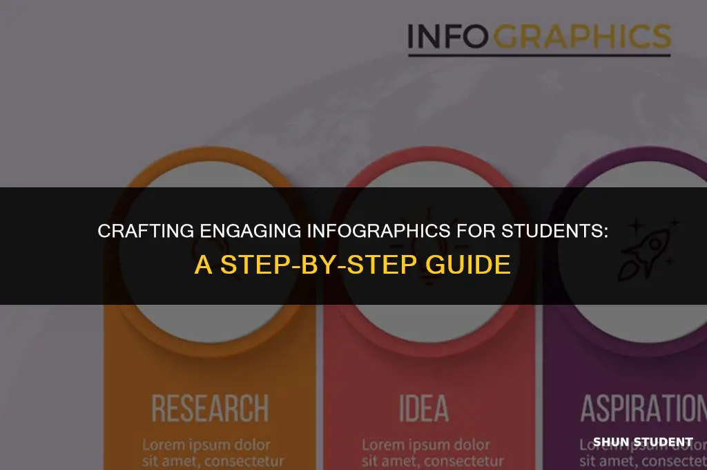 how to make infographics students