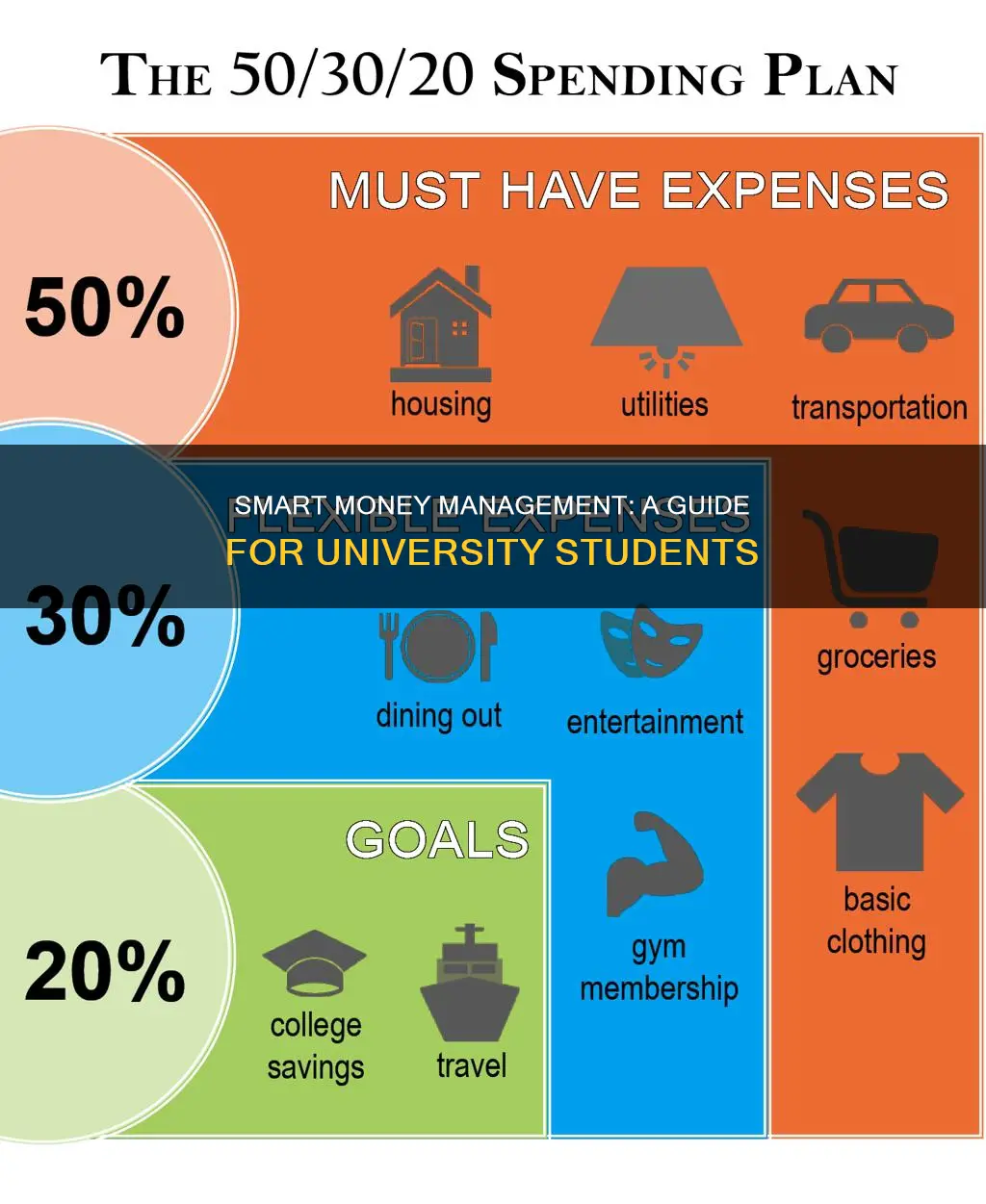 how to manage money for university students